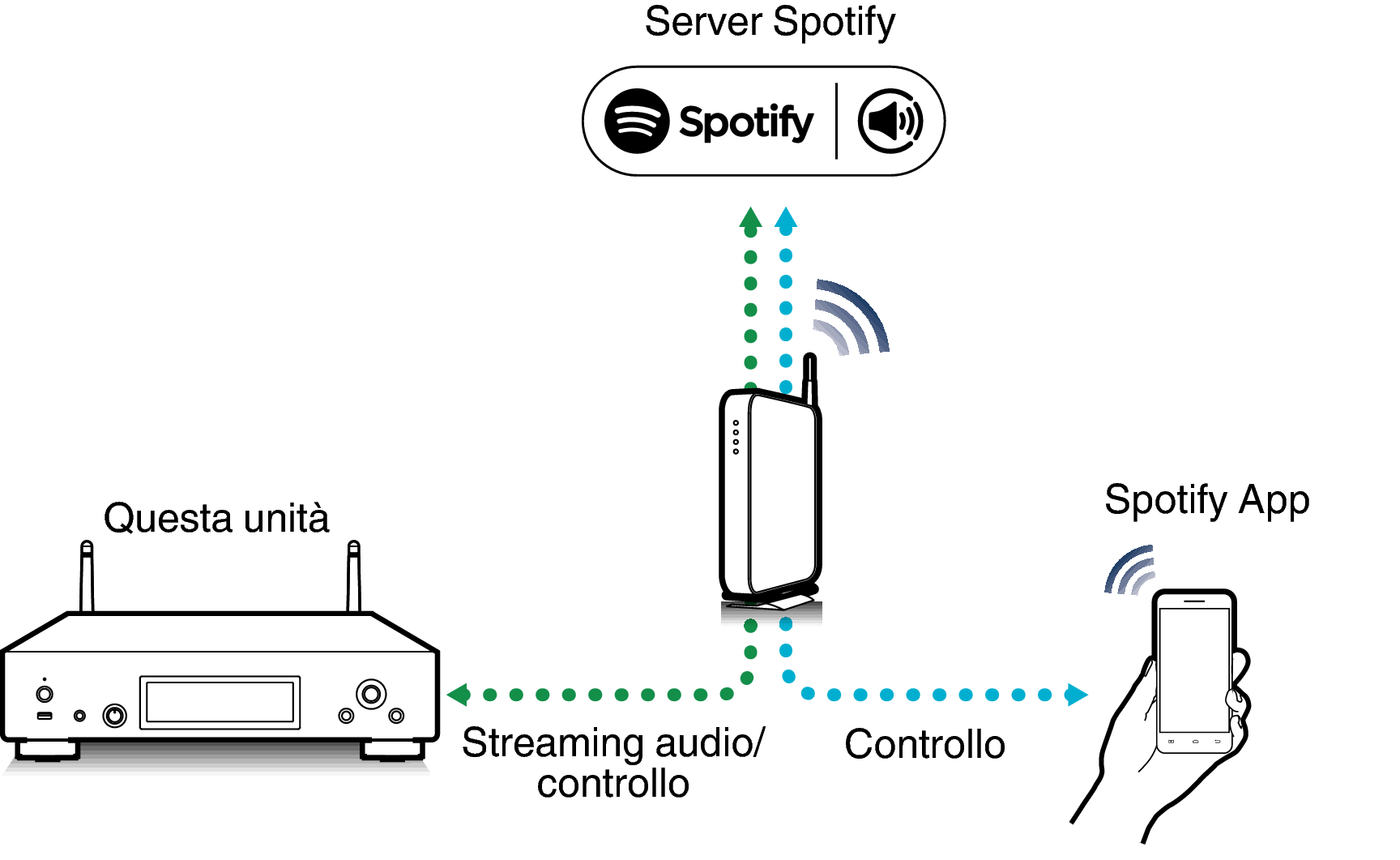 Pict SpotifyConnect DNP2000NE